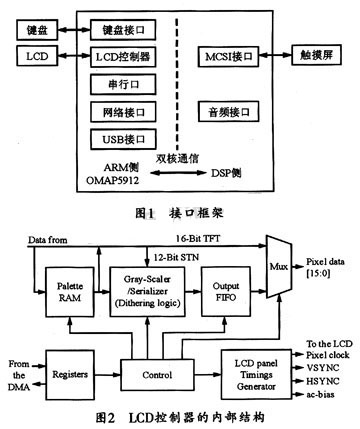 人机接口的作用及其重要性,实地数据验证执行_网红版88.79.42