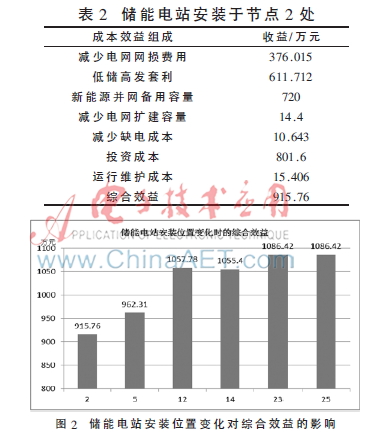 办公室配电标准