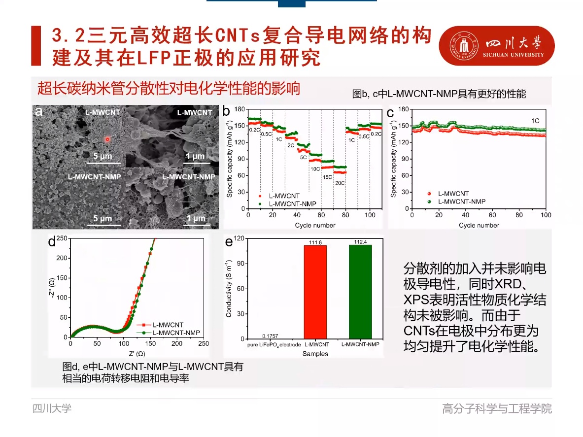 硫化钼的制备方法及工艺研究,理论分析解析说明_定制版43.728