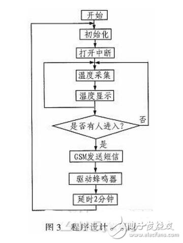 防盗报警控制主机，守护安全与智能科技的完美结合,精细设计解析_入门版15.81.23