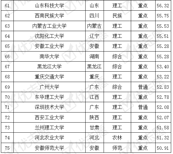 音响工程专业大学排名