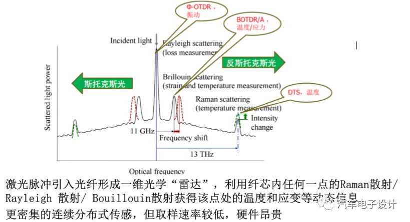 光纤传感器接法