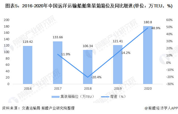 海鲜运输成本是否高昂，深度解析背后的因素,适用性方案解析_2D57.74.12