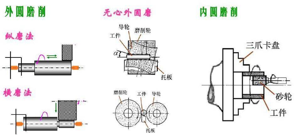 模具零件加工的特种设备有哪些