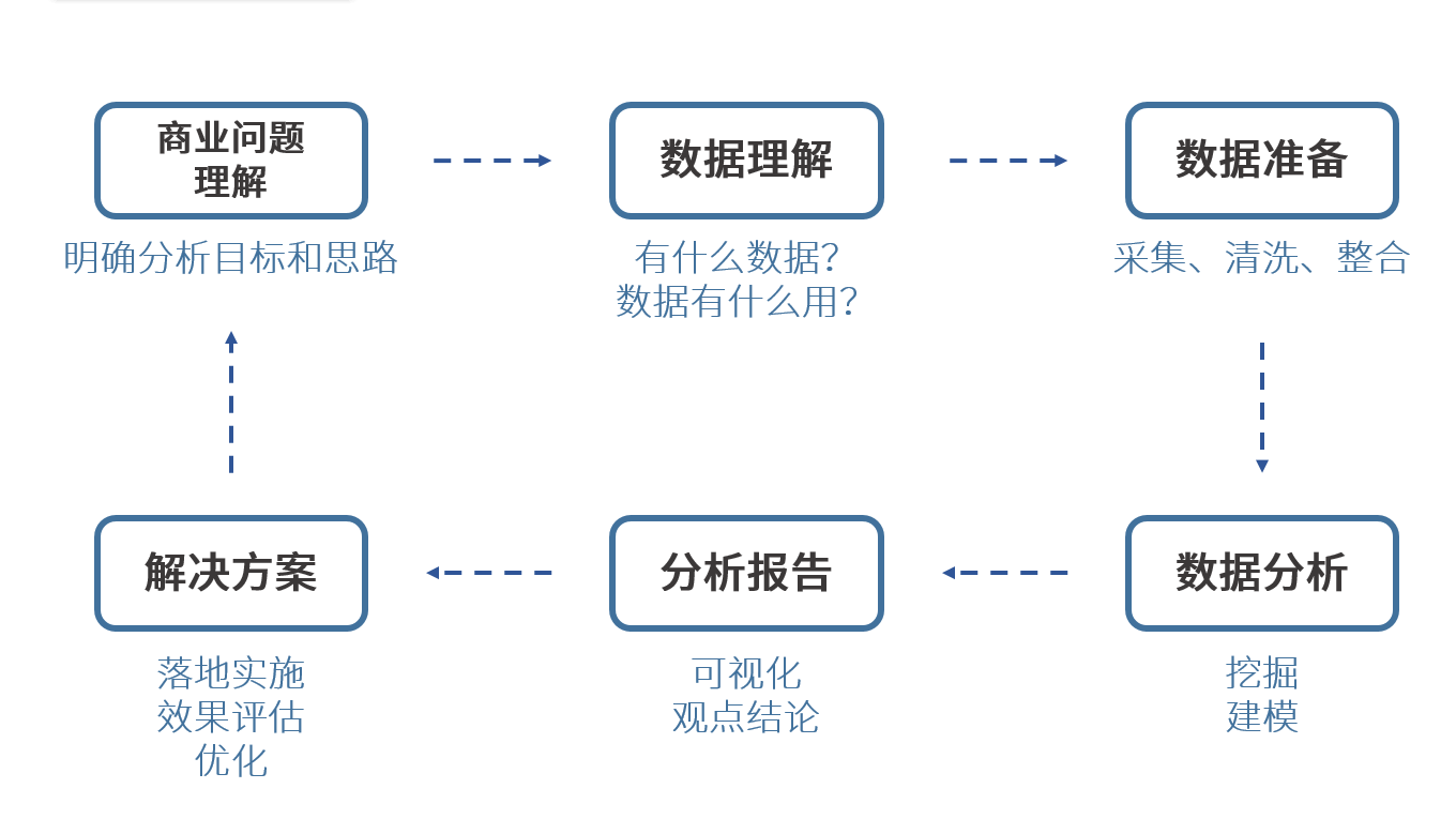 干洗店衬衫的专业包装流程,全面应用数据分析_挑战款69.73.21