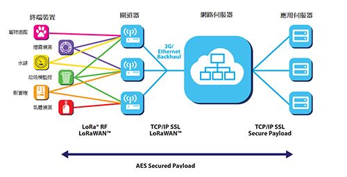 通信网关服务器与舞台工程三个技术专业的关系