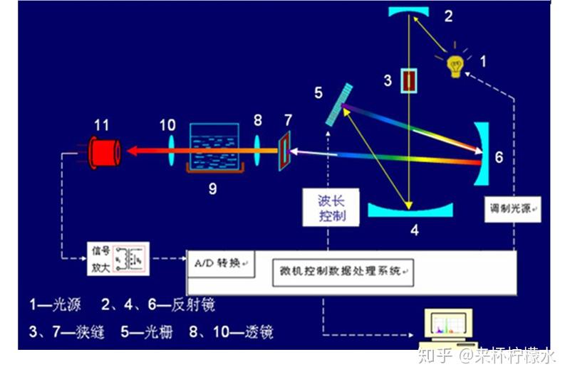 化工仪器仪表视频教学，理论与实践的结合,深入解析设计数据_T16.15.70