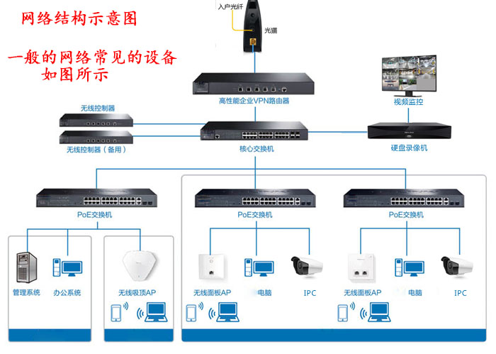 无线网桥价格差异大的原因,专家意见解析_6DM170.21