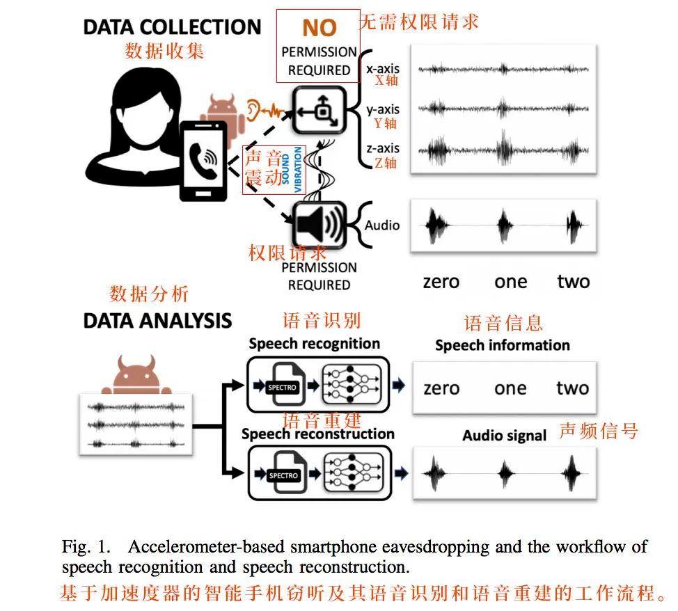 库存开关与加速度传感器软件的关联与交互,数据导向实施步骤_macOS30.44.49