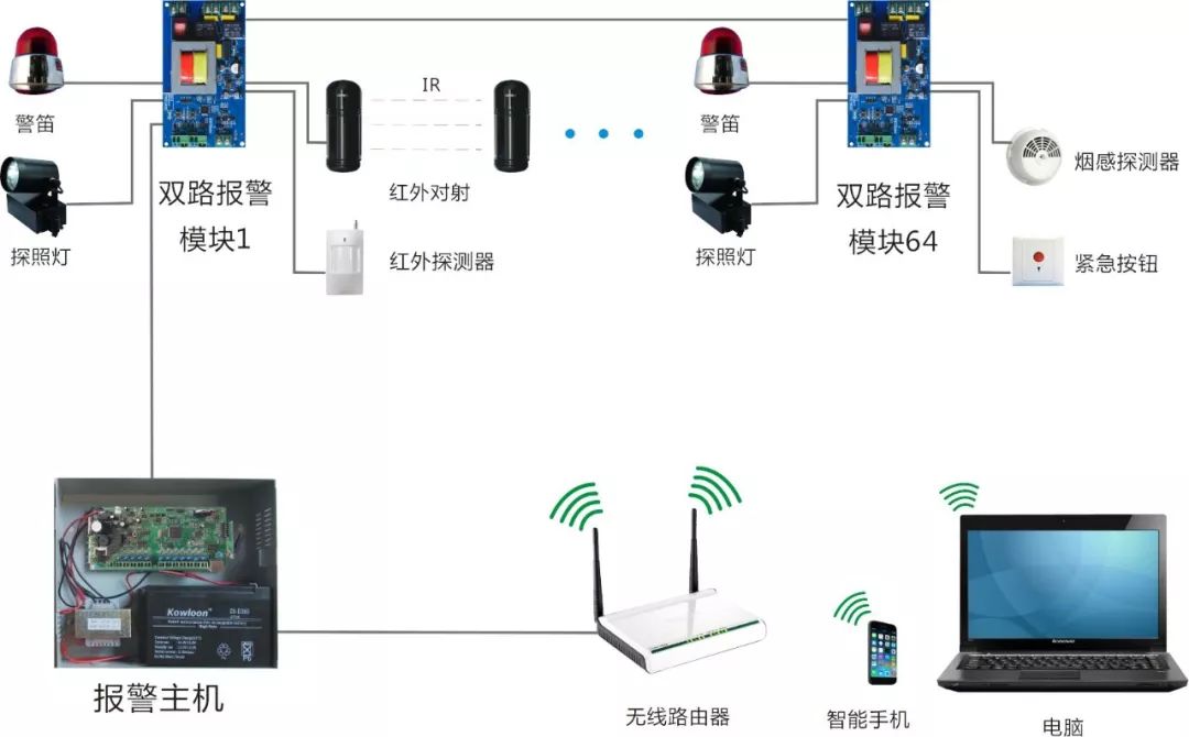 防盗报警系统的设计与实现,精细评估解析_2D41.11.32