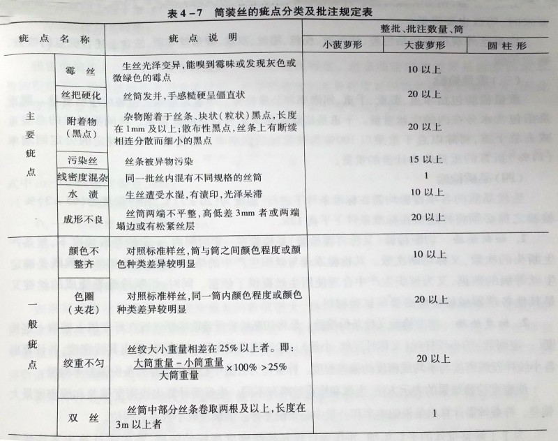 棉毛麻丝纤维的主要性能简述,专业说明评估_粉丝版56.92.35