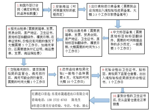 商检与报关的顺序，流程解析及操作要点,实证说明解析_复古版67.895