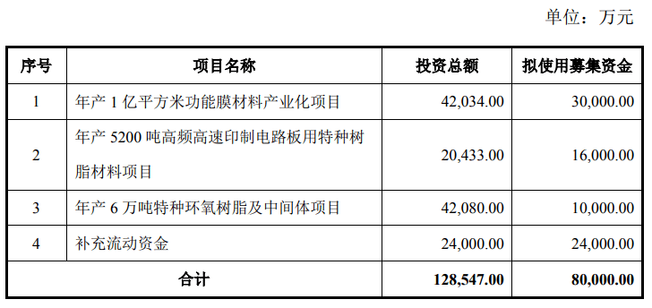 聚酰胺树脂厂家