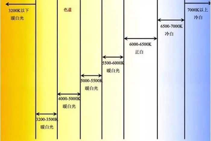 色温表检定规程,创新性方案解析_XR34.30.30