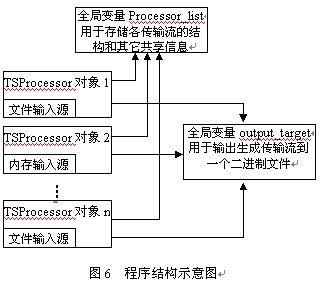 液压阀用途