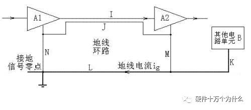 风机防雷接地阻值多少