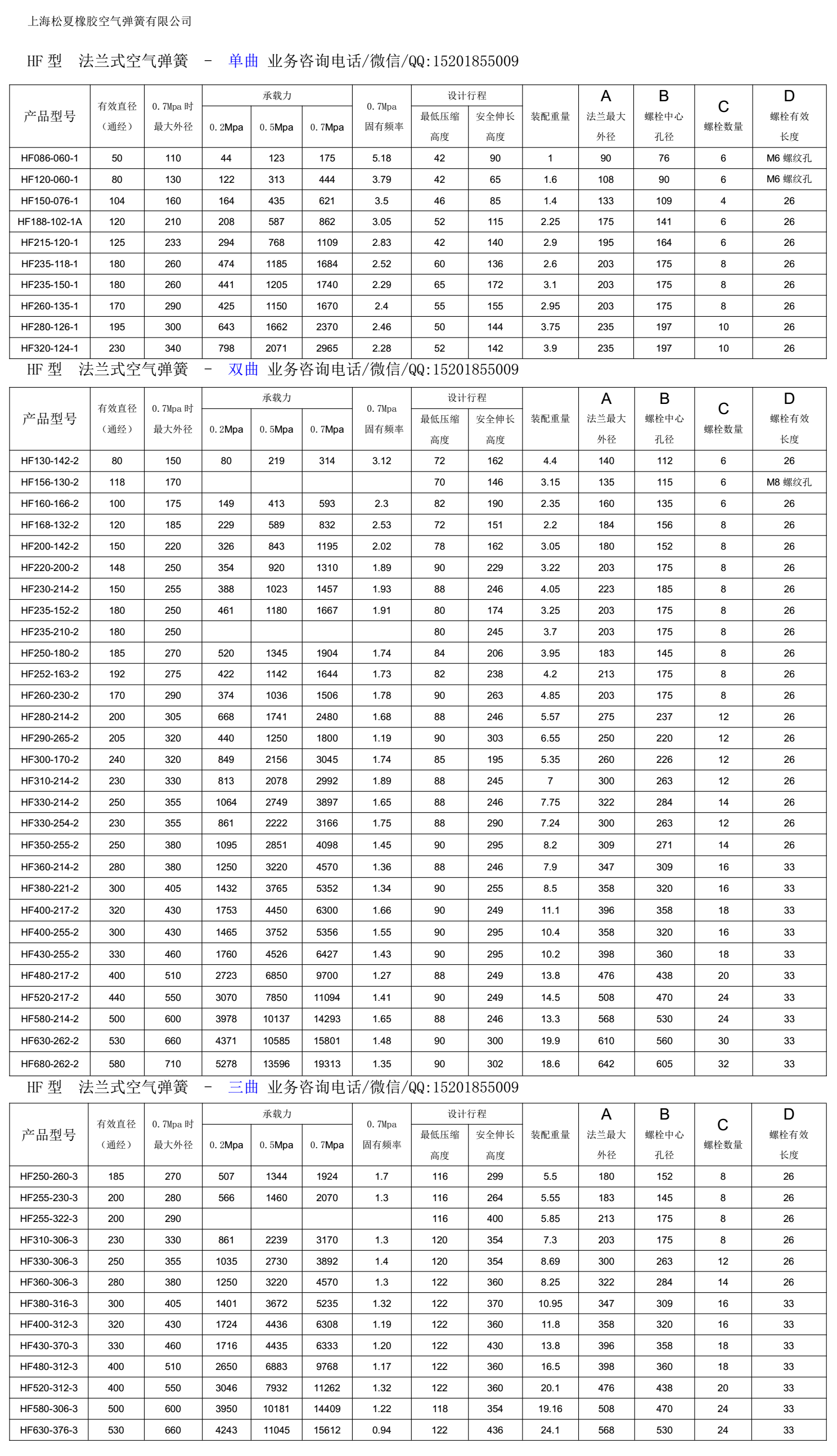 橡胶减震垫规格尺寸