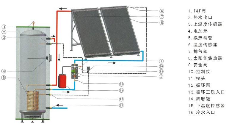 求购二手太阳能热水器，明智之选还是需审慎考虑？,系统化分析说明_开发版137.19