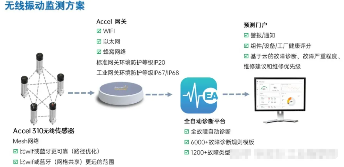 如何用万用表测网线