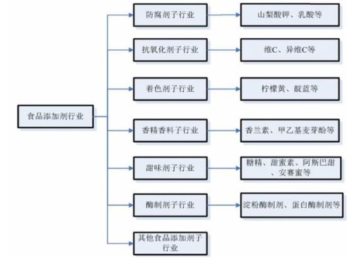 水分保持剂是什么，定义、作用及应用,最新解答方案__UHD33.45.26