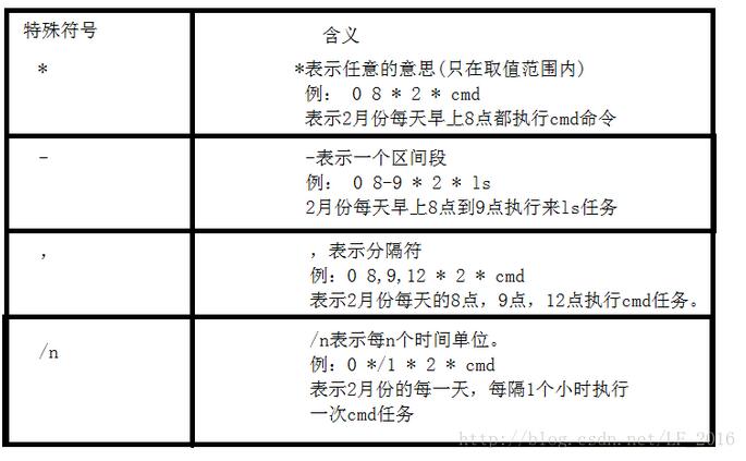 铟的生产工艺和岗位操作法