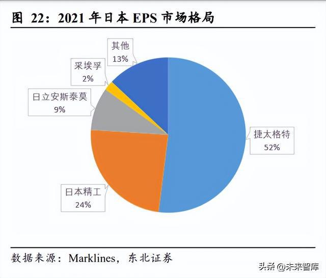 汽车转向系统企业排名及行业分析,科学分析解析说明_专业版97.26.92