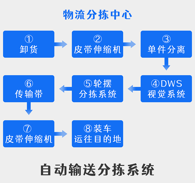 高尔夫托运球包