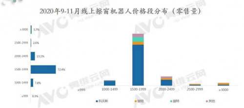 油烟清洗机器人价格及其相关因素探讨,创新计划分析_Executive69.24.47