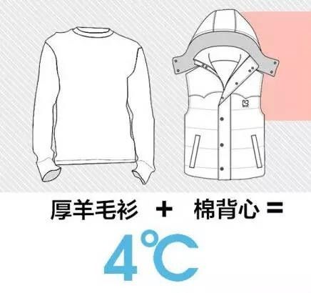 保健服装材料