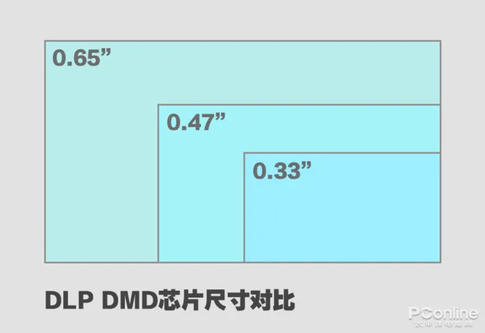 投影仪代替电视是否可行？全面分析优缺点,完善的机制评估_SE版33.20.55