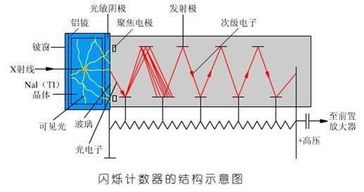 光隔离器件，原理、应用与发展趋势,权威诠释推进方式_tShop42.54.24