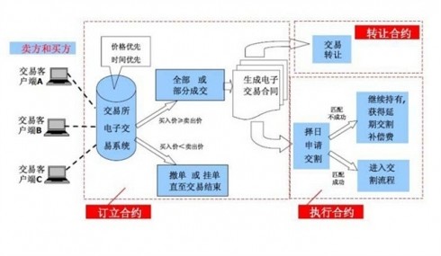 韩国二手网站概述，买卖二手商品的便捷平台,完善的机制评估_SE版33.20.55