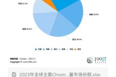 少数民族服装发展趋势