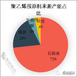 煤制品与计时器的材料有关吗