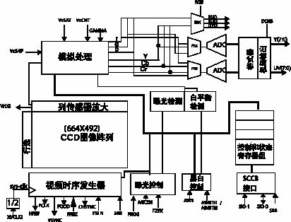 车载冰箱电源板