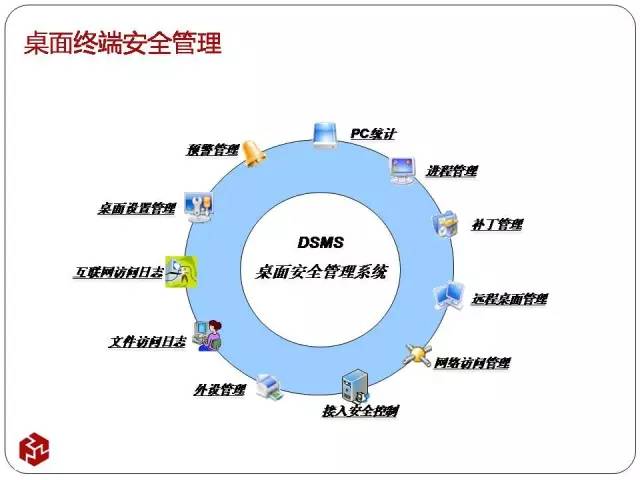 横向运输的定义及其生物学重要性,互动策略评估_V55.66.85