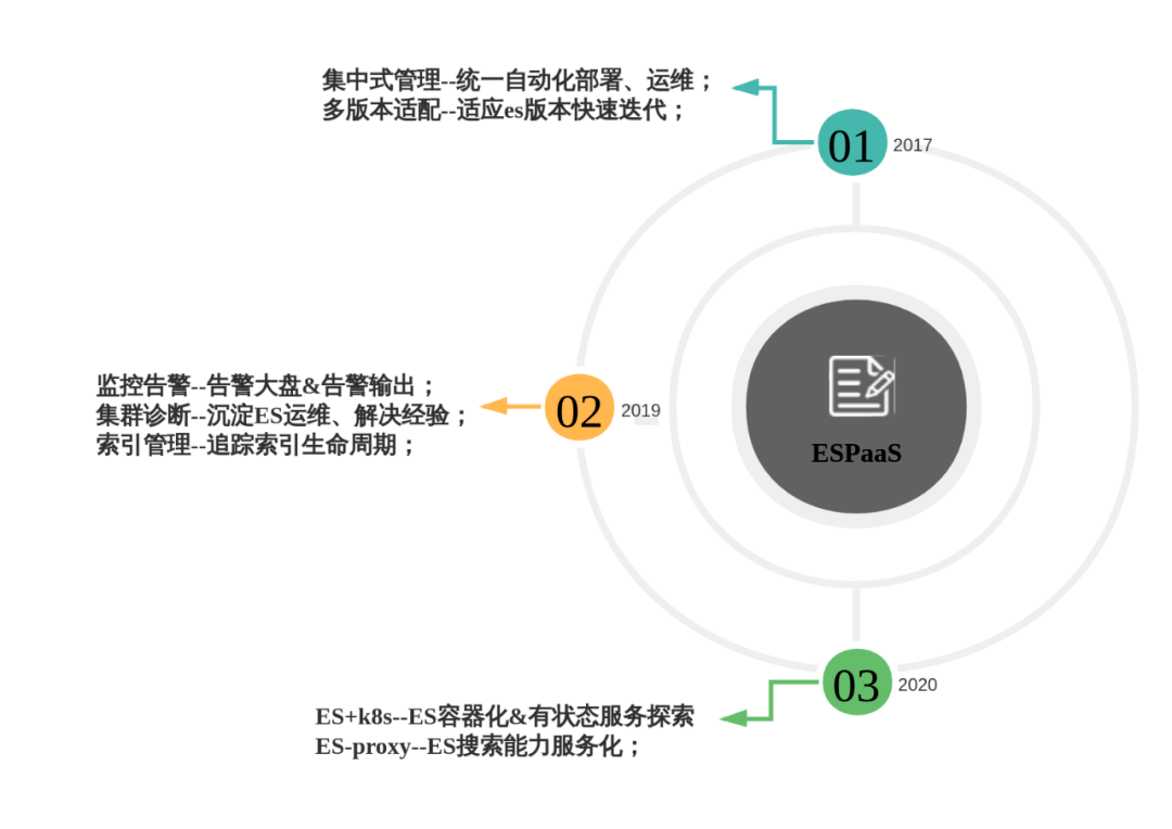 钛合金连接方式,全面应用分析数据_The37.83.49