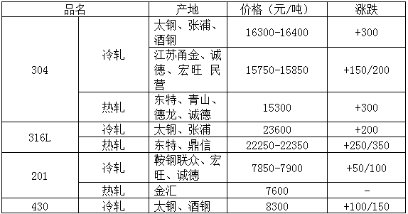 铬镍当量公式及其应用,实地数据解释定义_特别版85.59.85