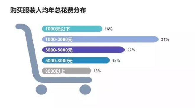 服装品牌挂靠，策略、优势与挑战,效率资料解释定义_Elite51.62.94