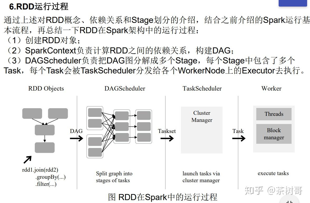 控制板与脱脂剂原理区别