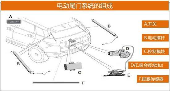 电动压接机，技术解析与应用探讨,高速方案规划_iPad88.40.57