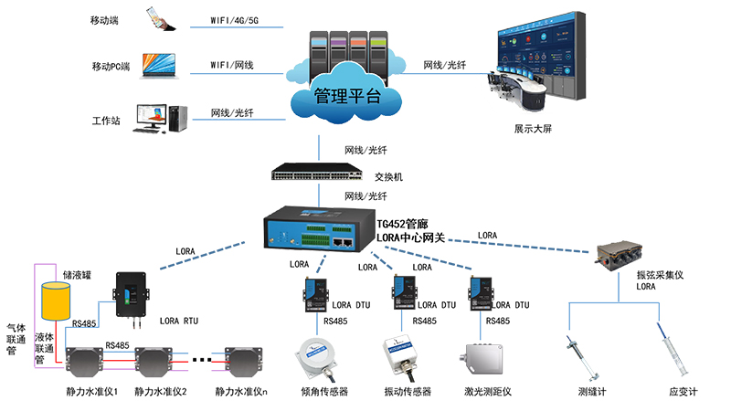 逆变保护报警解析,迅速处理解答问题_C版27.663