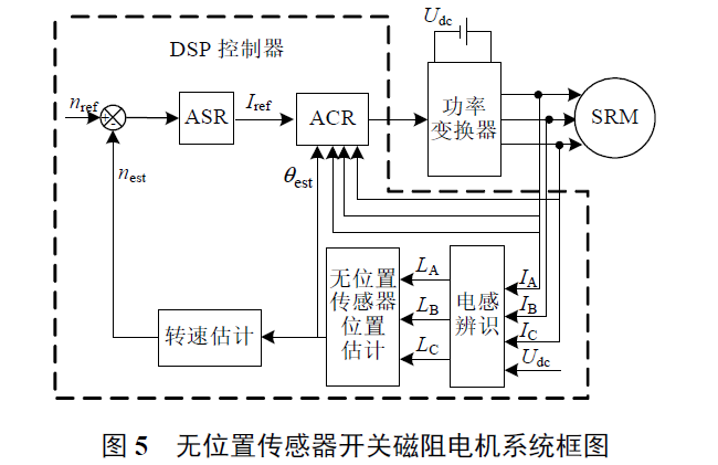 雾灯与回流焊机的操作流程与方法图片