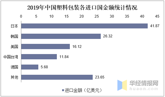 牙膏包装的优缺点