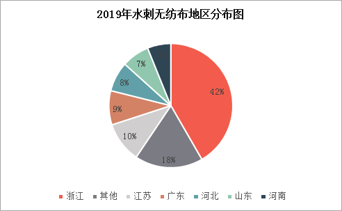 水刺无纺布的区别，深度解析其独特特征与应用领域,权威诠释推进方式_tShop42.54.24