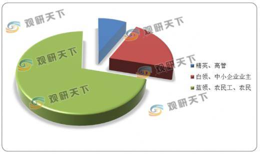 各种洗涤用品的成分和功效