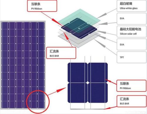 高硼硅与太阳能膨胀罐的作用区别及其应用分析,实地设计评估解析_专属版74.56.17