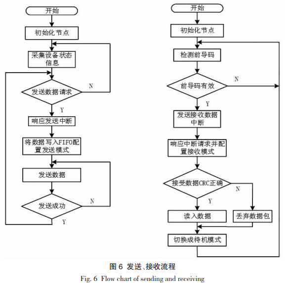 其它编辑制作设备与传感器箱子怎么做