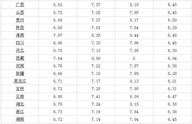 涤纶丝设备的价格分析,专业说明评估_粉丝版56.92.35