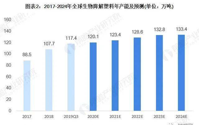 聚苯硫醚的价格因品牌、纯度、市场供需等因素而异。目前市场上的聚苯硫醚价格大致在每公斤几百元至几千元不等。具体价格还需根据具体情况而定。以下是关于聚苯硫醚的一些基本信息和价格因素的分析。,专家意见解析_6DM170.21